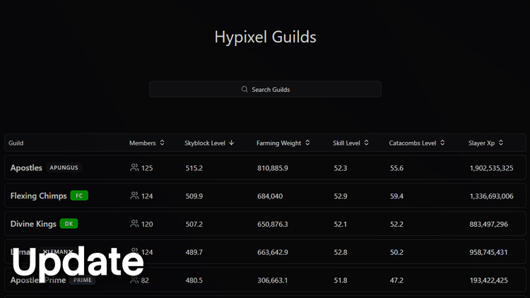 Guilds Update